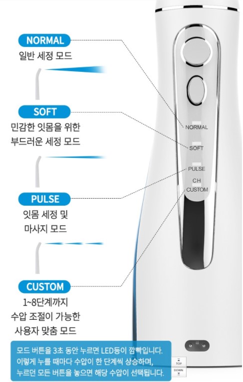 4가지 작동모드