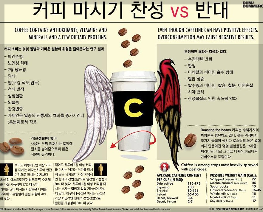  [건강이야기] 커피와 건강, 커피 마셔야 할까?