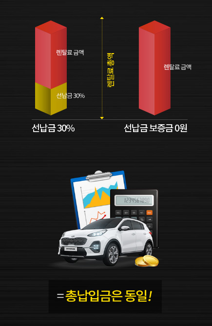 신차장기렌트카가격비교 ; 신차장기렌트카견적비교 - undefined - 1. 장기렌트 이용 시 Check Point! 신차장기렌트카가격비교 ; 신차장기렌트카견적비교 - undefined - 1. 장기렌트 이용 시 Check Point!