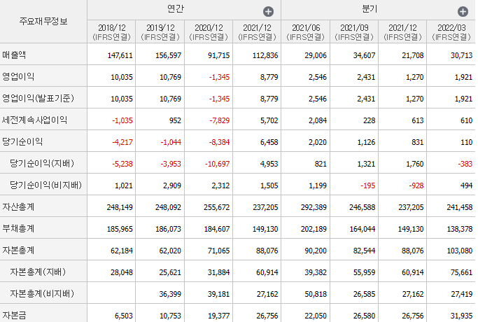 두산에너빌리티-기업실적