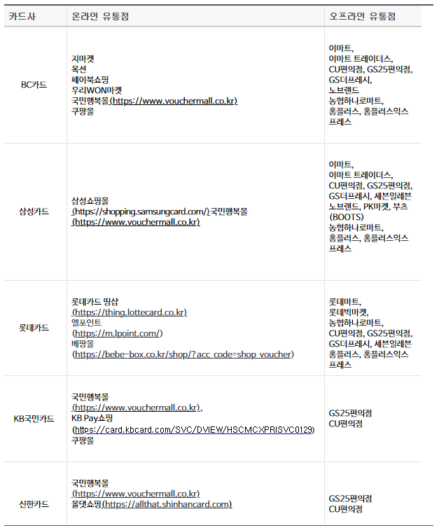 생리대 바우처 신청하기