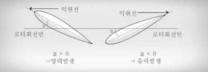 붙임 각과 받음 각