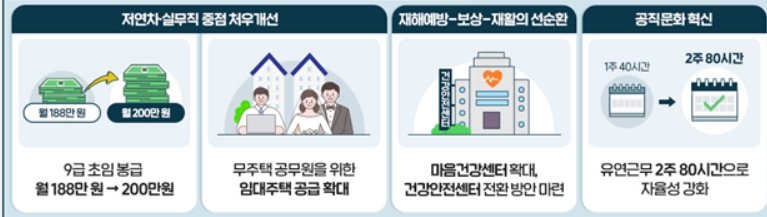 공무원-사기진작-여건조성