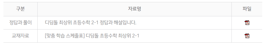 최상위 초등수학 2-1 답지 다운로드