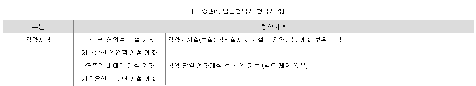 로킷헬스케어