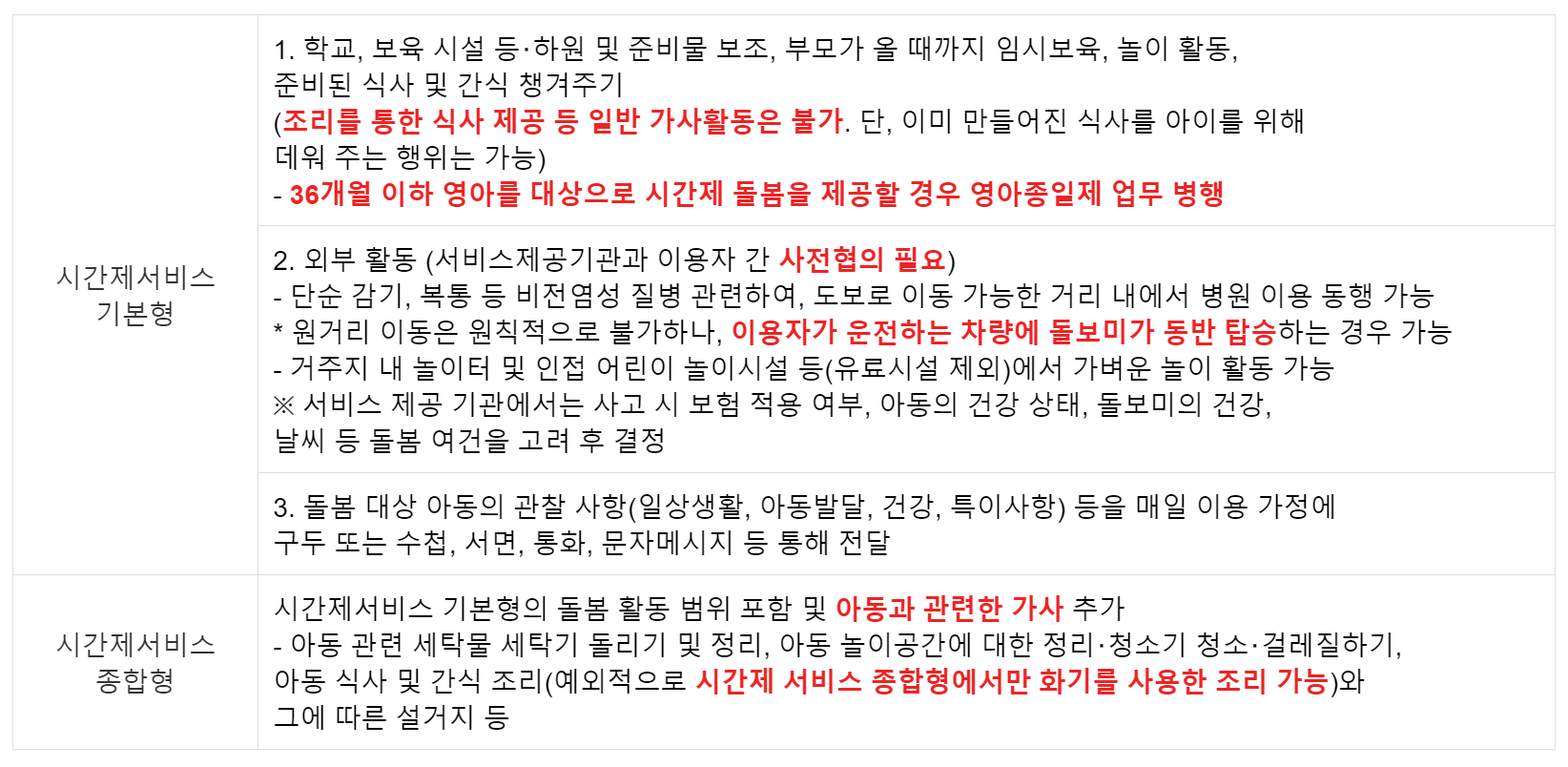 시간제서비스 기본형과 종합형