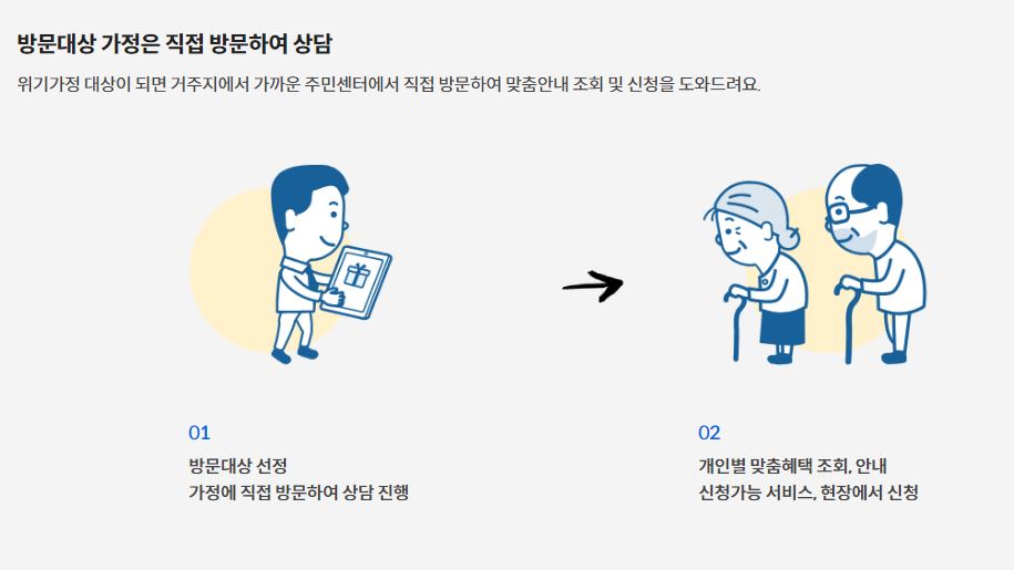 정부지원금 보조금24