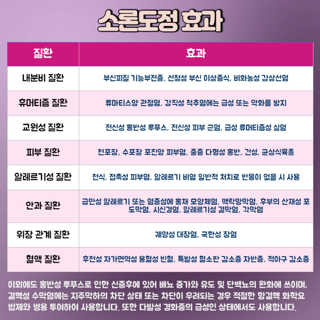 소론도정 효과