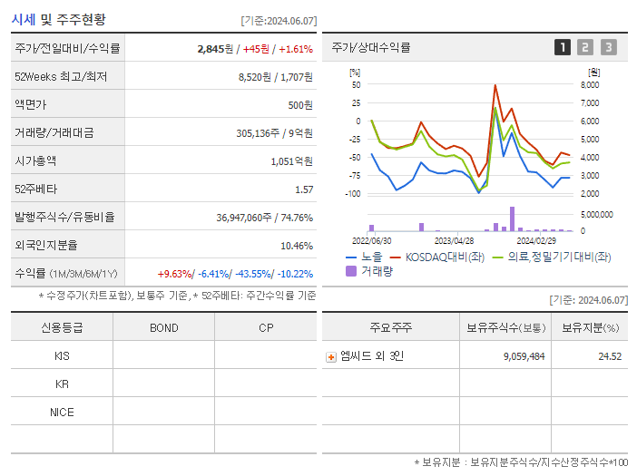 노을_기업개요