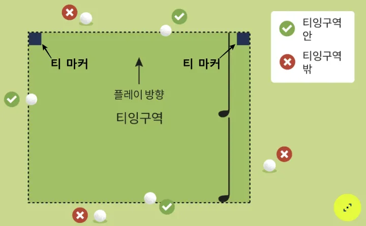  티잉구역(티 박스) 규칙과 종류 : 골프 모르면 페널티 받는 규칙