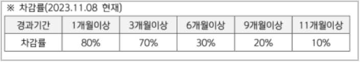 패밀리-상생-적금-중도해지-이자율