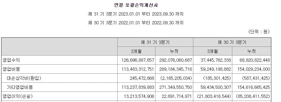 하나투어 주가 전망-영업이익