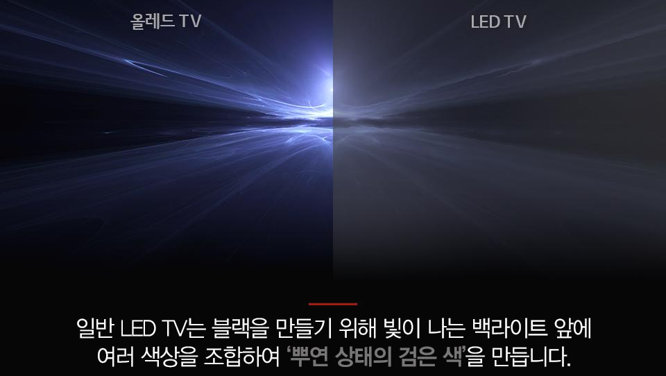  아이폰 12가 OLED라던데  UHD, OLED, QLED를 구별 못하겠다면!?