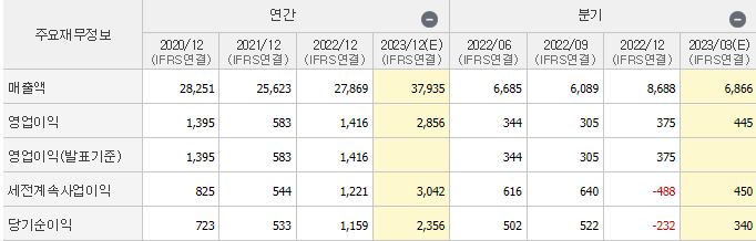 한국항공우주