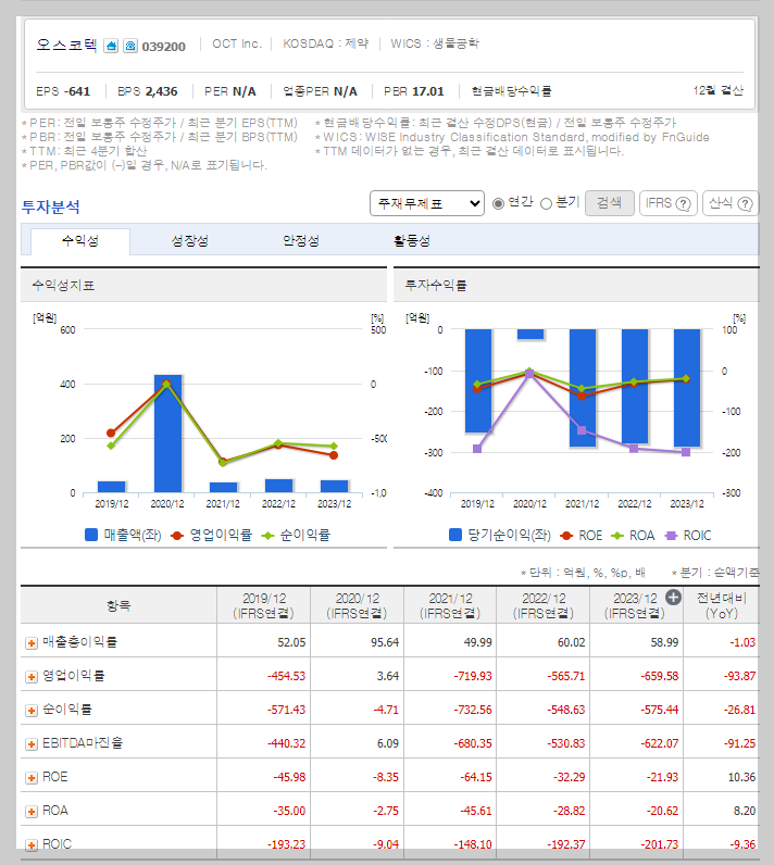 오스코텍 가치 분석