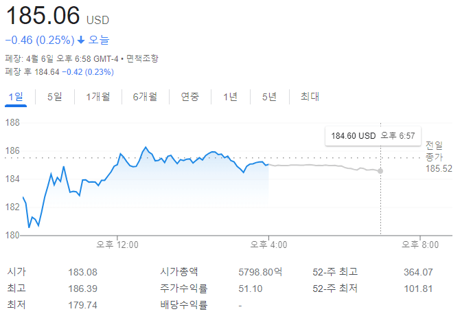 테슬라 종가