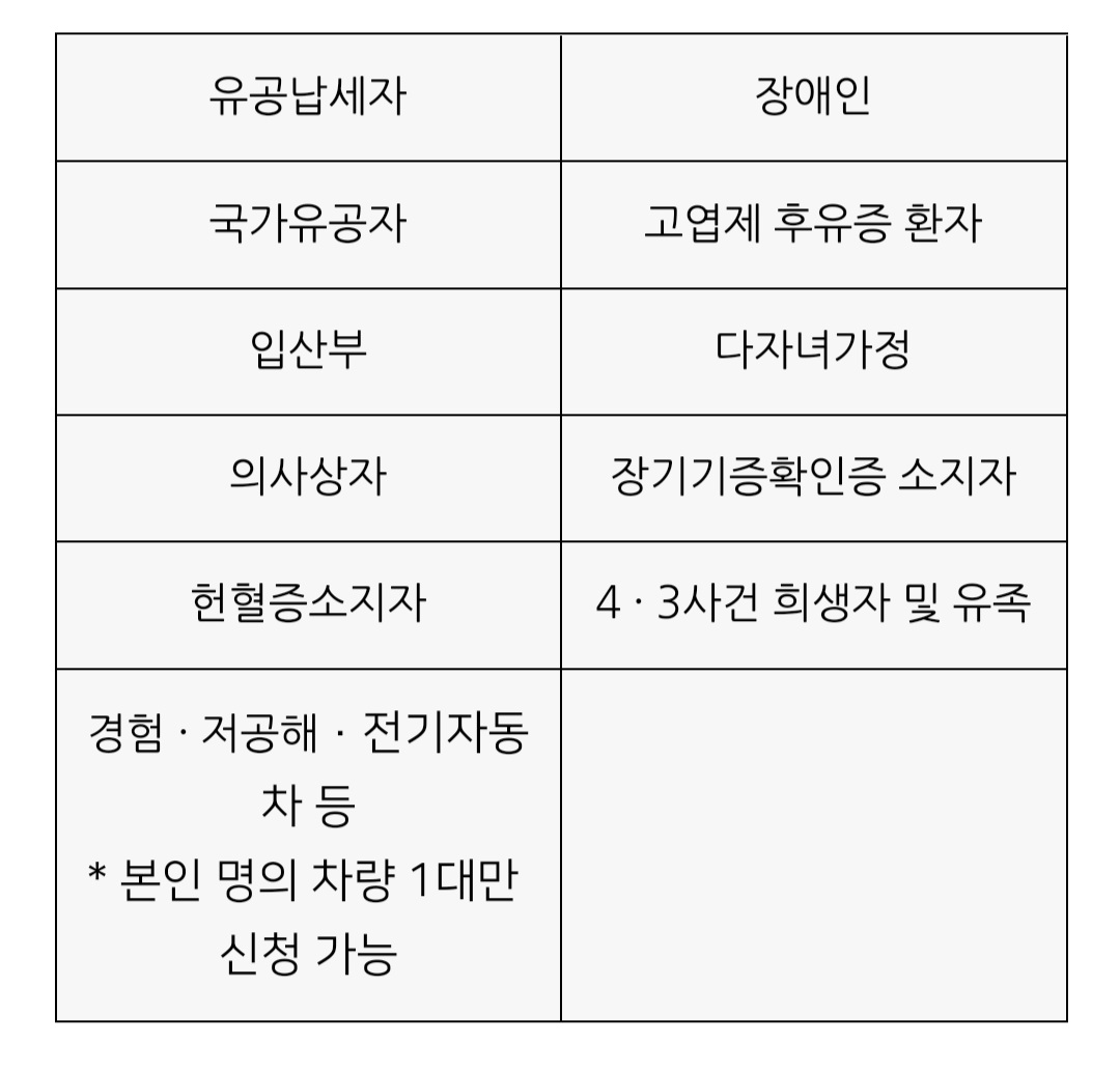 주차요금즉시감면 서비스 대상