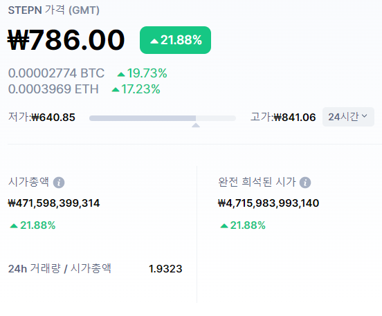 스테픈 코인 시세