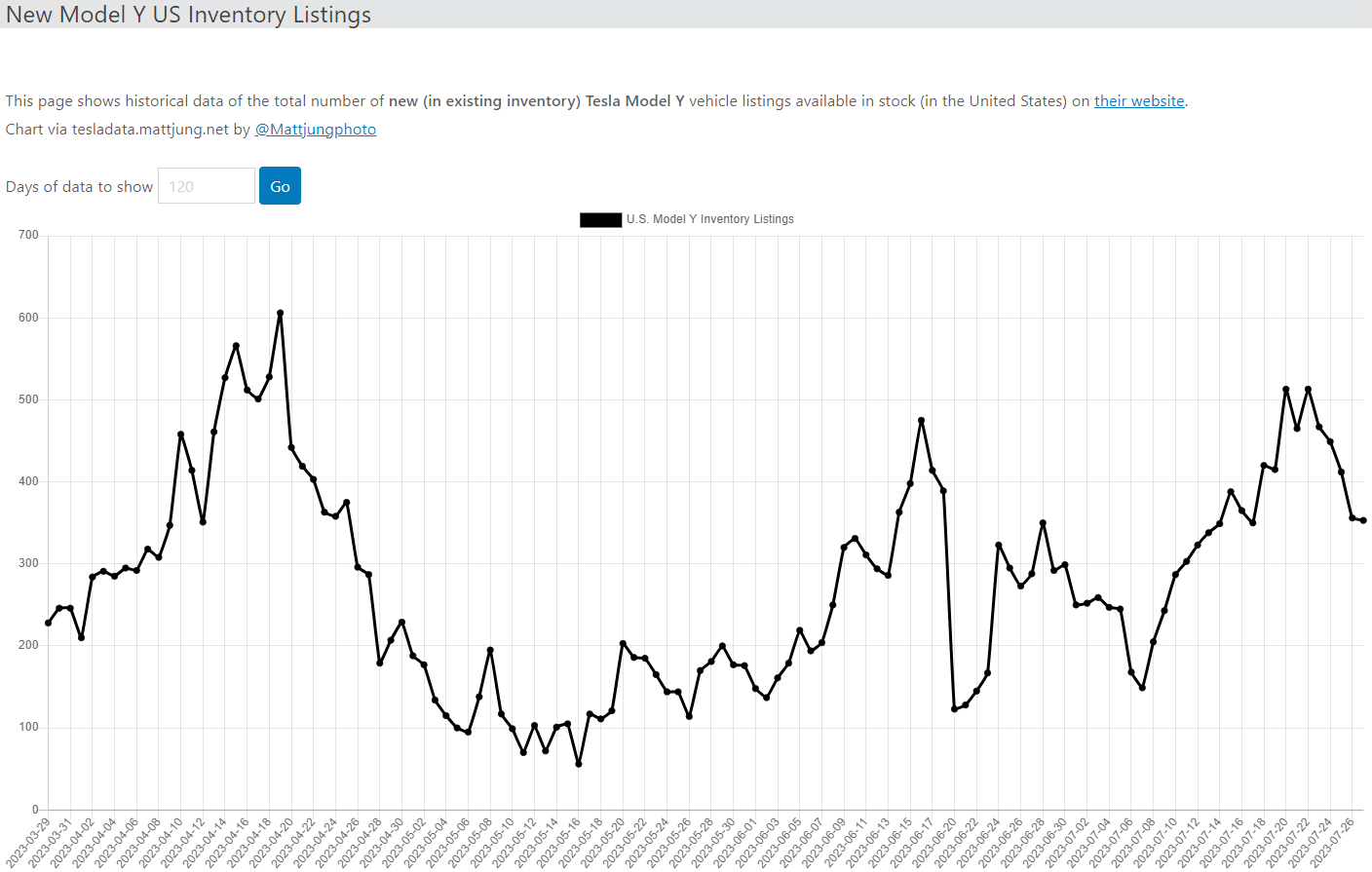 테슬라 모델Y 재고