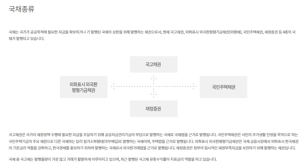 개인투자용 국채 가입방법