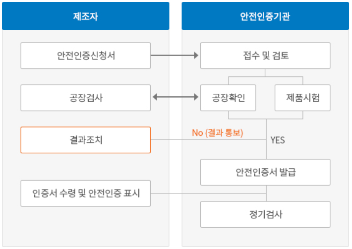 KC인증절차