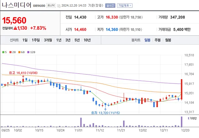 SBS 넷플릭스 파트너쉽 영화 예능 드라마 나스미디어 나스미디어주가