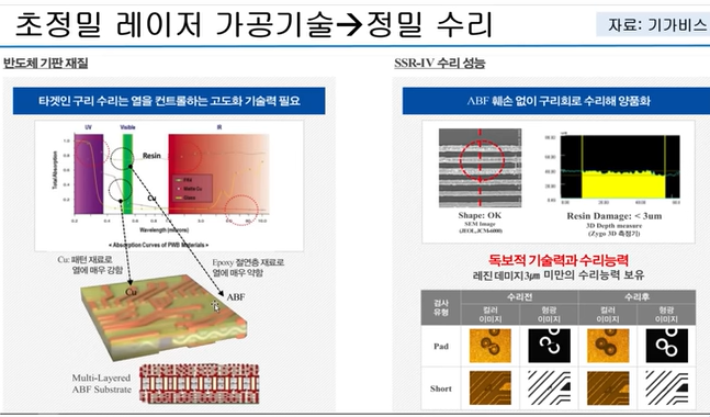 초정밀 레이저 가공기술 → 정밀 수리