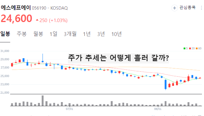 SOFC 관련주 대장주 TOP10