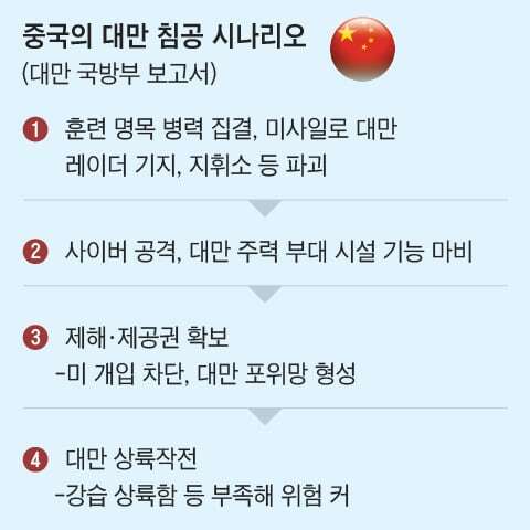 북해 이미지