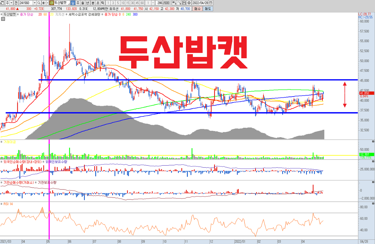  두산밥캣 주식 전망 | 소형 굴삭기 로더 기계장비 점유율 1위 | 환율 수혜와 업황 회복에 따른 기업가치 재평가 전망.