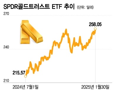 금펀드 사진