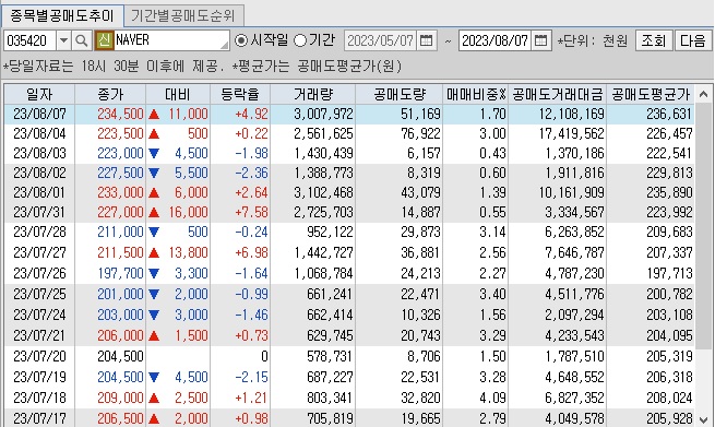 네이버-공매도-잔고-현황