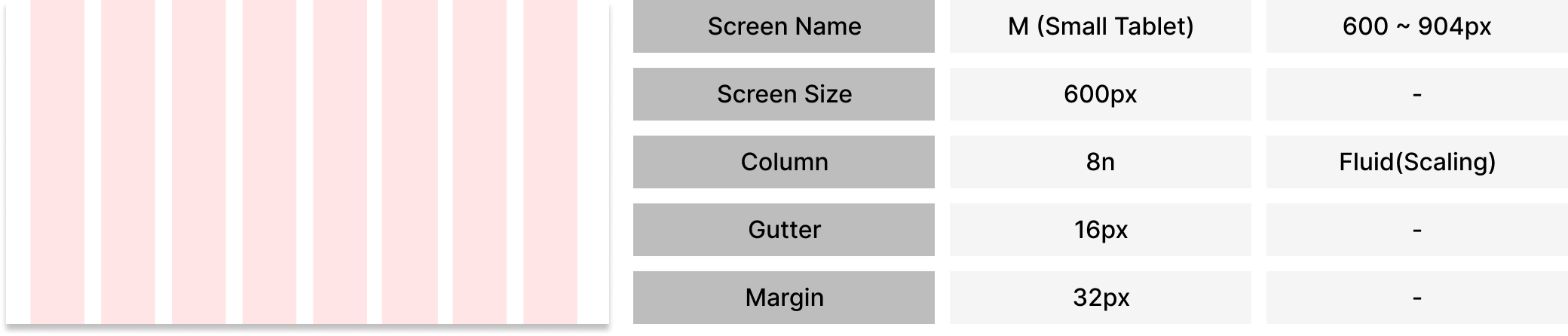 Layout grid design guide - M (Tablet)