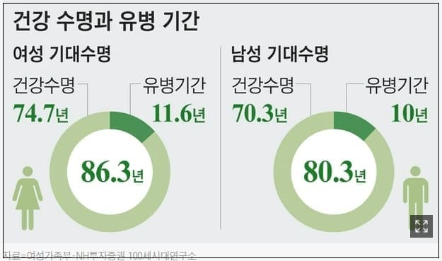 [七거지惡 탈출] ‘칠순 거지’ 안 되려면