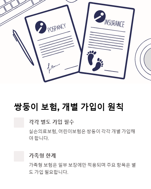 쌍둥이 보험 개별 가입이 원칙