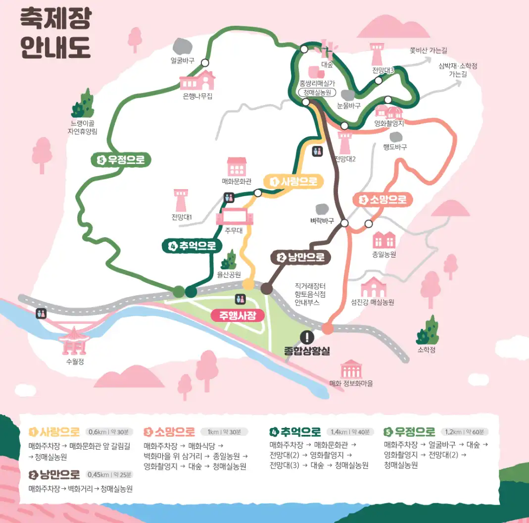 광양매화축제 축제장 안내도입니다. 주 행사장을 시작으로 다양한 갈림길(사랑으로&#44; 소망으로&#44; 추억으로&#44; 우정으로&#44; 낭만으로)과 가는 경로가 설명되어 있는 사진입니다.