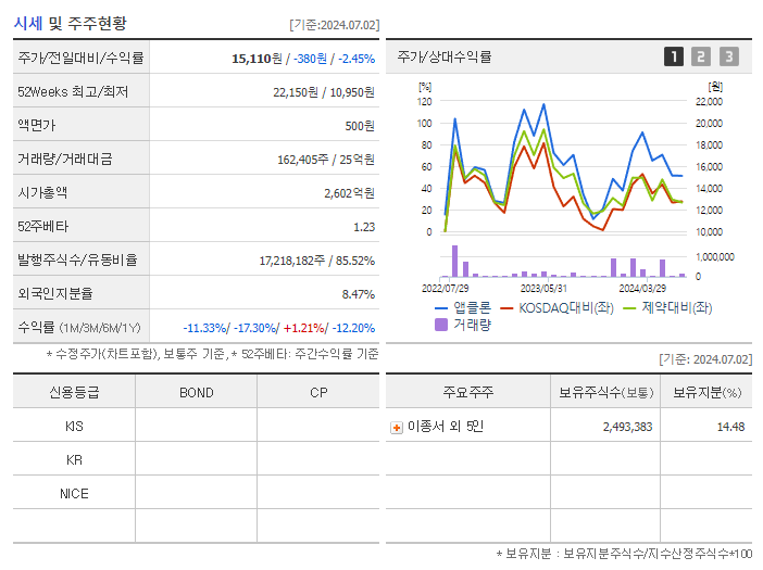 앱클론_기업개요