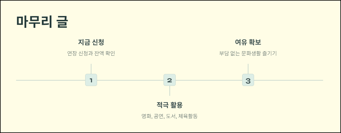 마무리