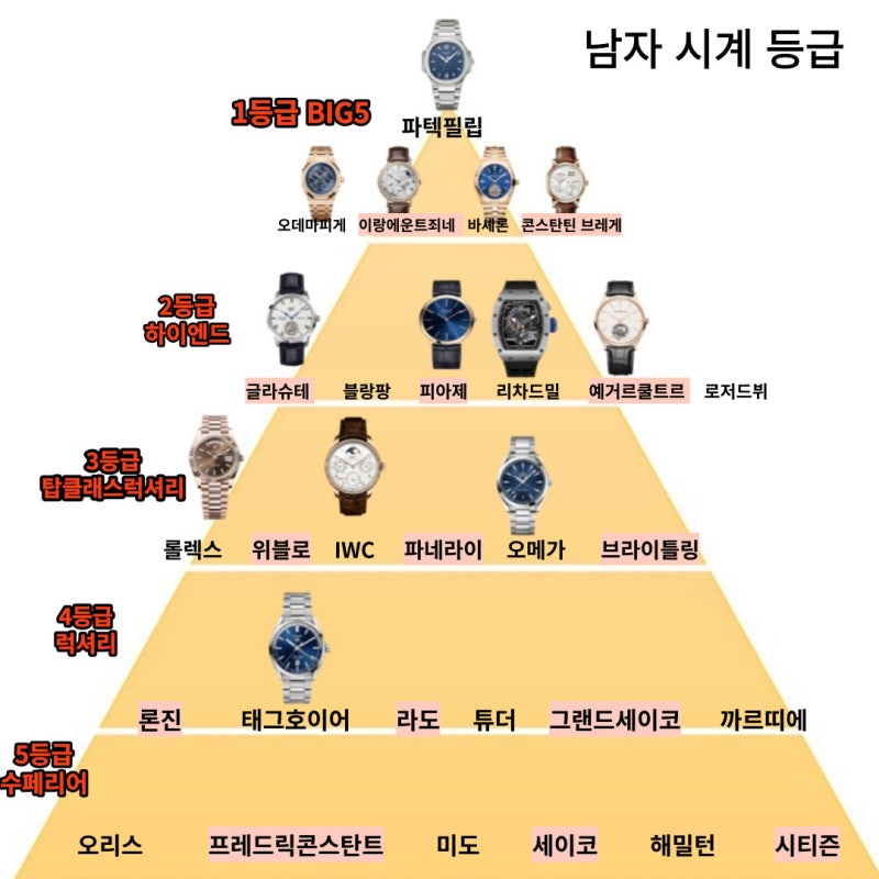 30대 40대 남자 선물추천