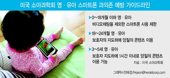 스마트폰 과의존 가이드라인