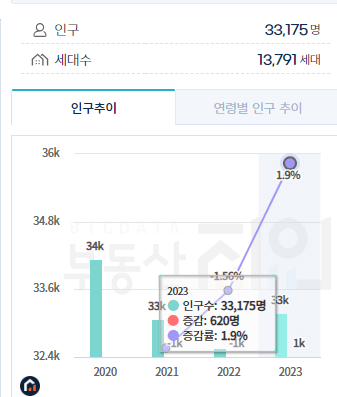 여의도동 평당가