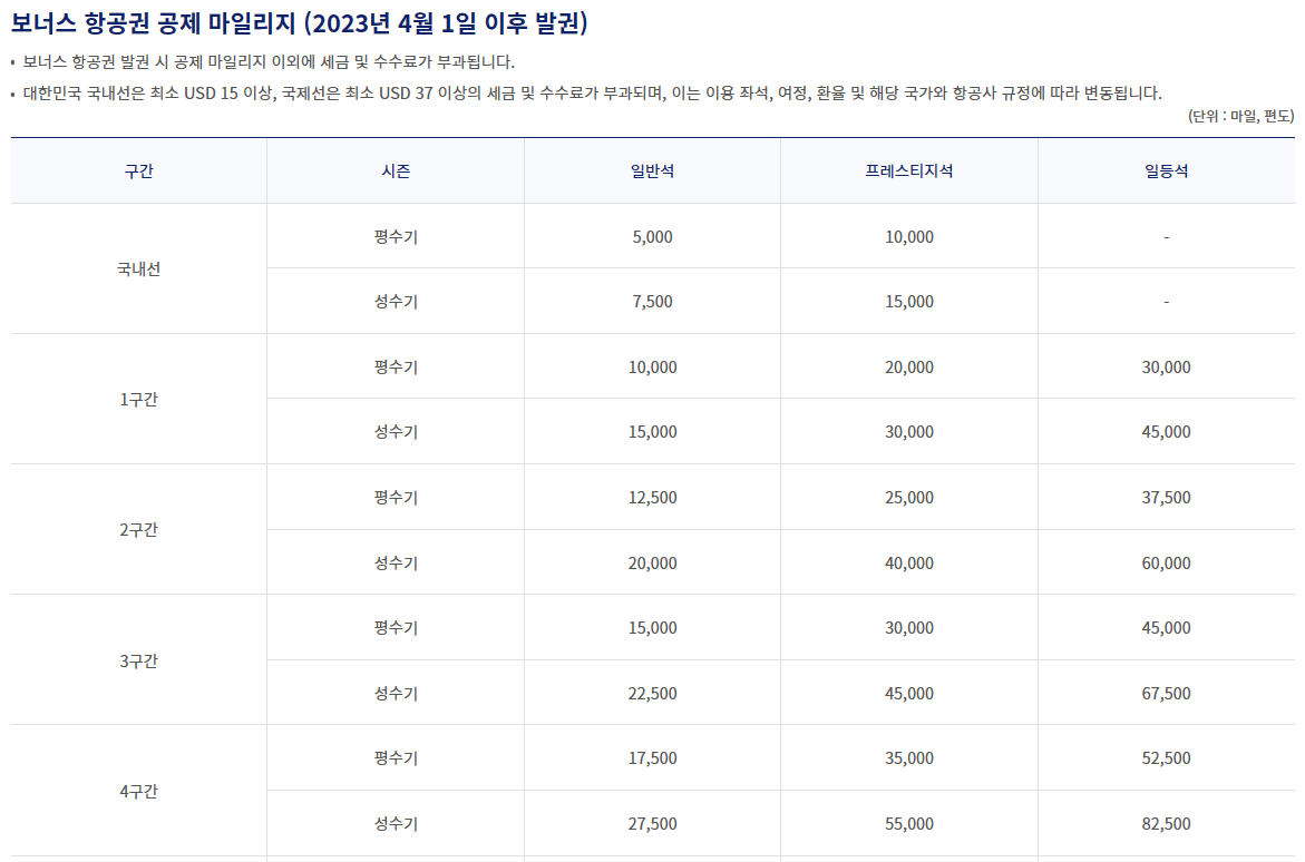 평수기와 성수기를 나눠서 가격을 소개 하고 있다.