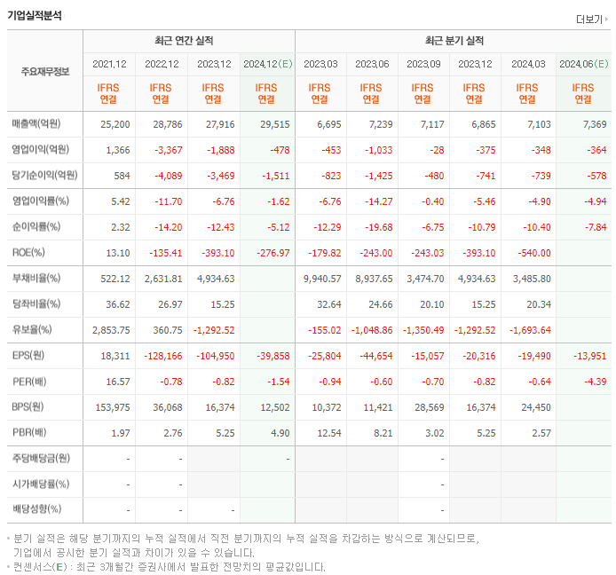 효성화학_실적