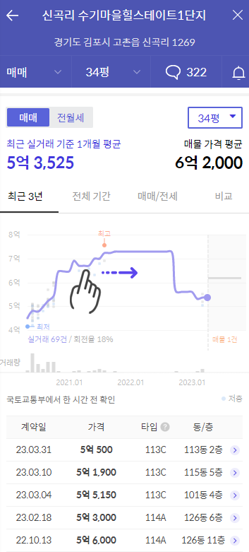 고촌자이 주변단지 분양가