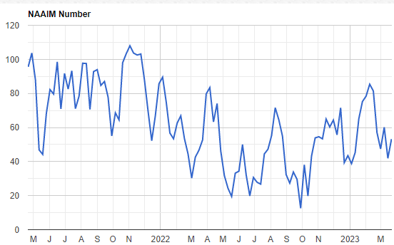 (Y23.CW13. Market Conditions) 우려감소 및 단기 랠리 5