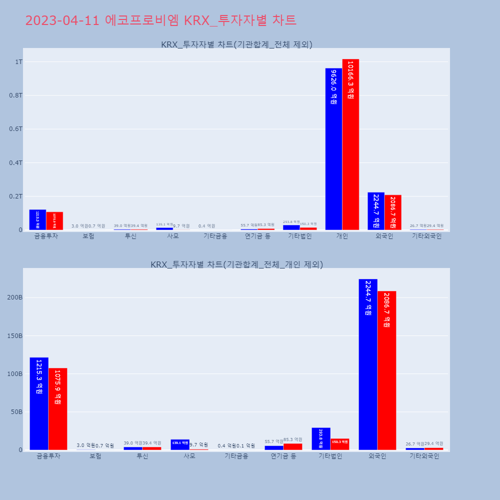 에코프로비엠_KRX_투자자별_차트