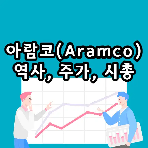  아람코 주가, 시총, 아람코(ARAMCO) 역사
