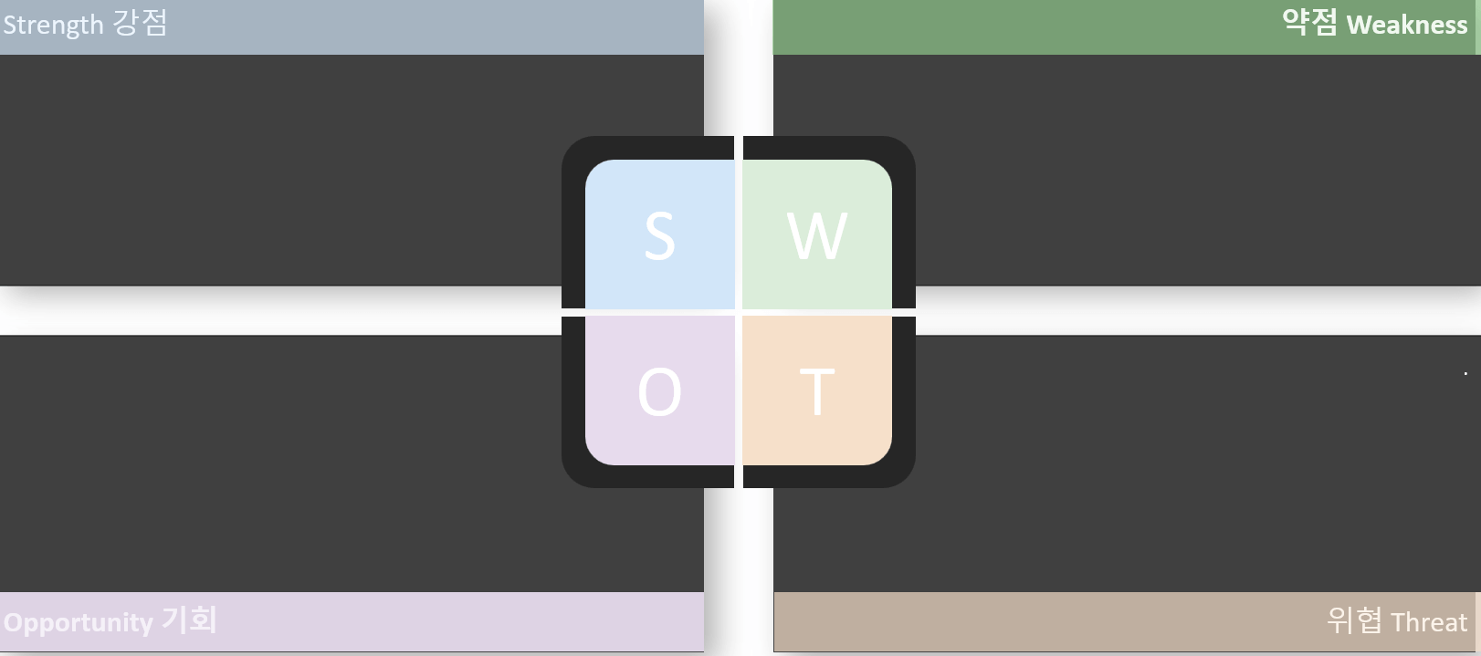 SWOT-diagram-image