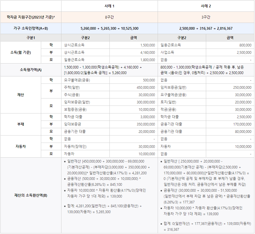 소득인정액 계산 예시-이미지