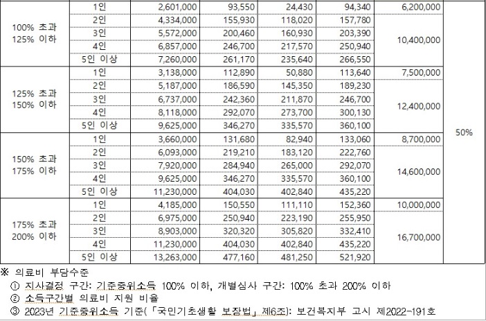 뇌졸중-환자-모르면-손해보는-정부지원-제도